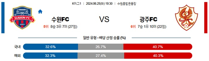 06월25일 수원FC vs 광주FC K리그1 축구