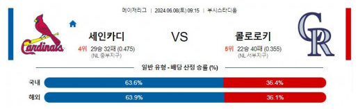 06월08일 세인트루이스 vs 콜로라도 MLB