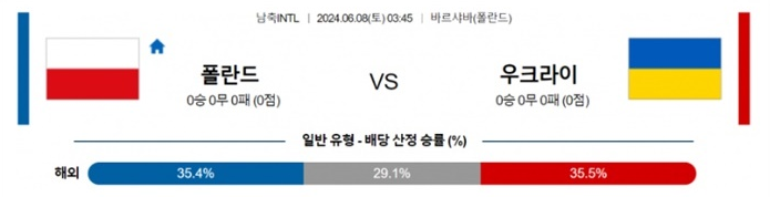 06월08일 폴란드 vs 우크라이나 축구 A매치