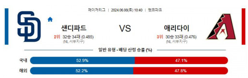 06월08일 샌디에이고 vs 애리조나 MLB