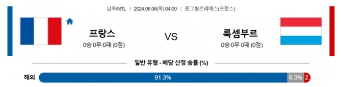 06월06일 프랑스 vs 룩셈브루크