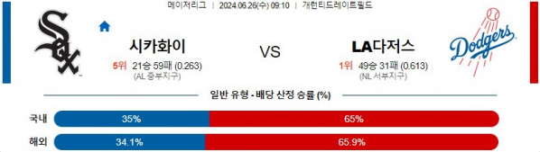 06월26일 시카고화이 vs LA다저스 MLB 메이저리그 야구