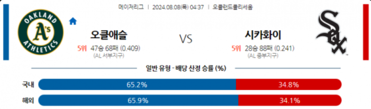 8월 8일 오클랜드 vs 시카고화이트삭스 MLB 메이저리그 해외야구분석 스포츠분석