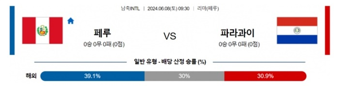 06월08일 페루 vs 파라과이 축구 A매치