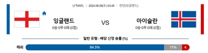 06월08일 잉글랜드 vs 아이슬란드 축구 A매치