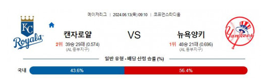 06월13일 캔자스시티 vs 뉴욕양키스 MLB