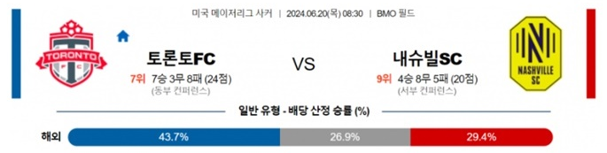 06월20일 토론토FC vs 내슈빌SC 미국 메이저리그 축구