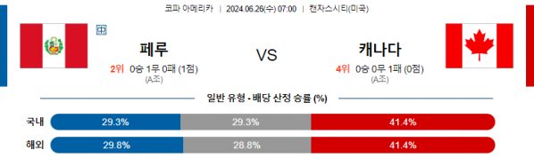 06월26일 페루 vs 캐나다 코파아메리카 축구