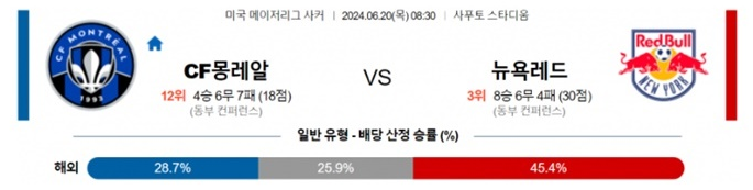 06월20일 CF몽레알 vs 뉴욕레드 미국 메이저리그 축구