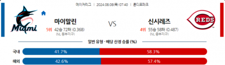 8월 8일 마이애미 vs 신시내티 MLB 메이저리그 해외야구분석 스포츠분석