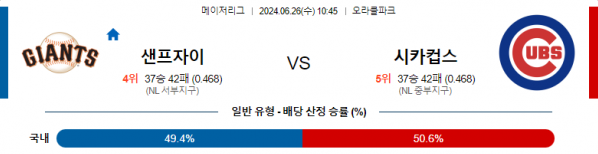 06월26일 센프자이 vs 시카고컵스 MLB 메이저리그 야구