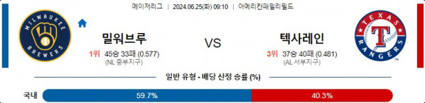 06월25일 밀워키 vs 텍사스 MLB 해외야구