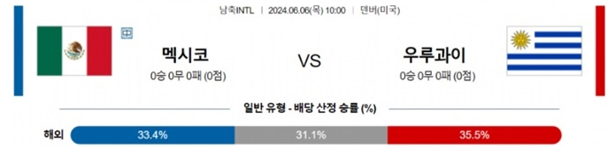 06월06일 멕시코 vs 우루과이 축구