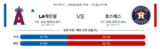 06월08일 LA에인절스 vs 휴스턴 MLB