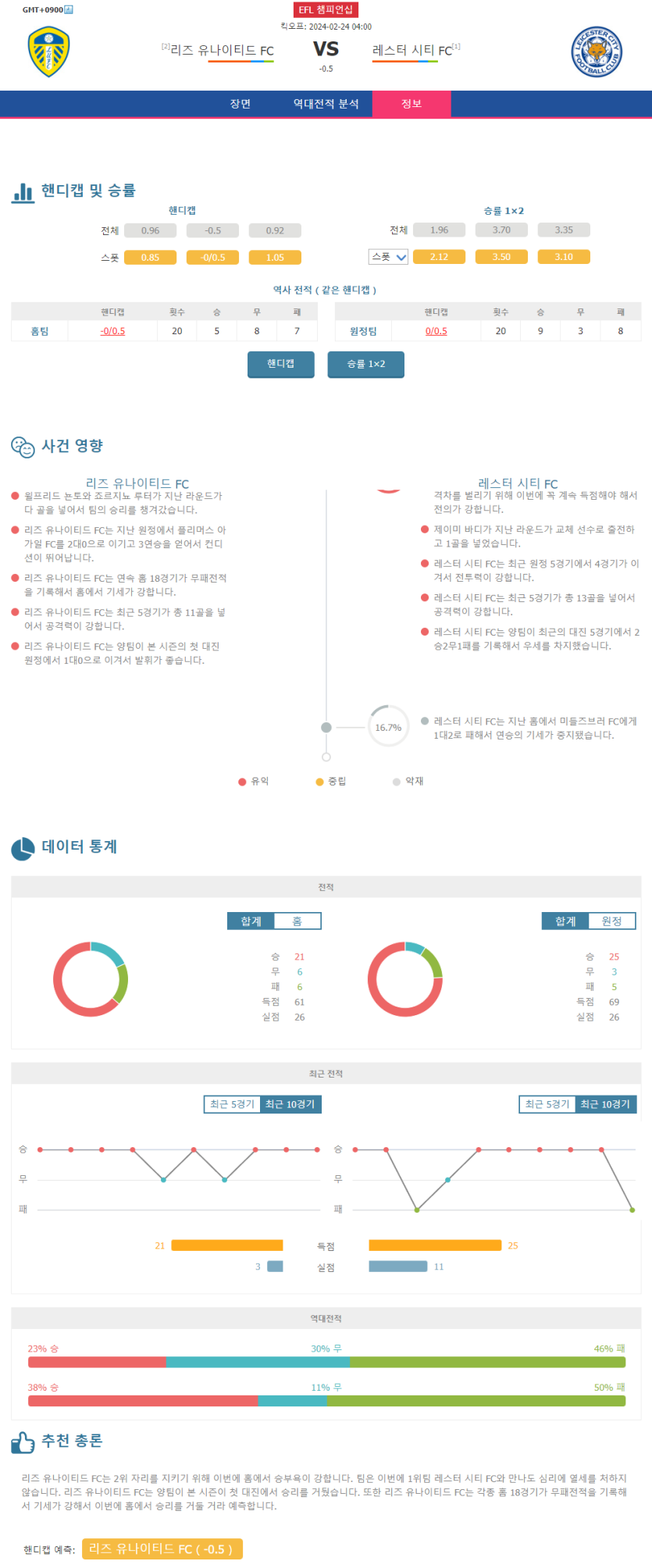 2월 24일 EFL챔피언십 리즈유나이티드FC 레스터시티FC