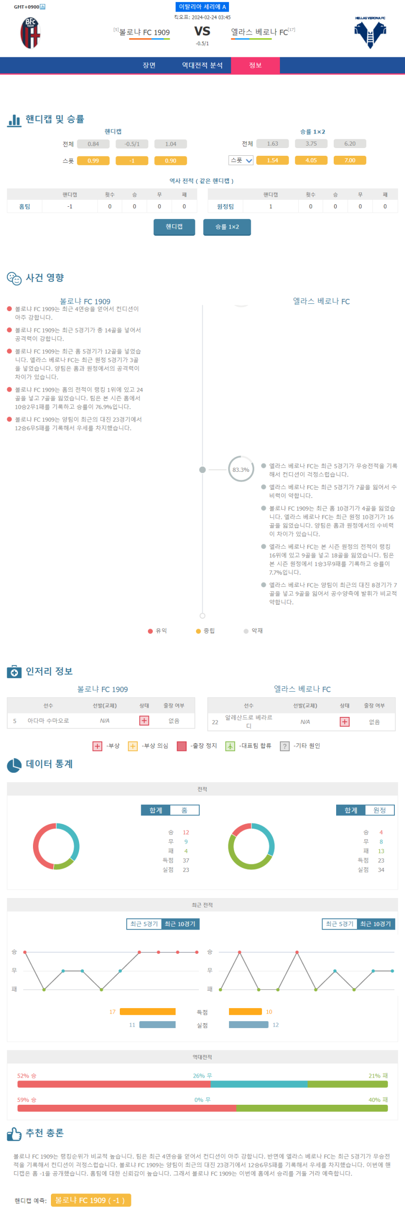 2월 24일 이탈리아세리에A 볼로냐FC1909 엘라스베로나FC