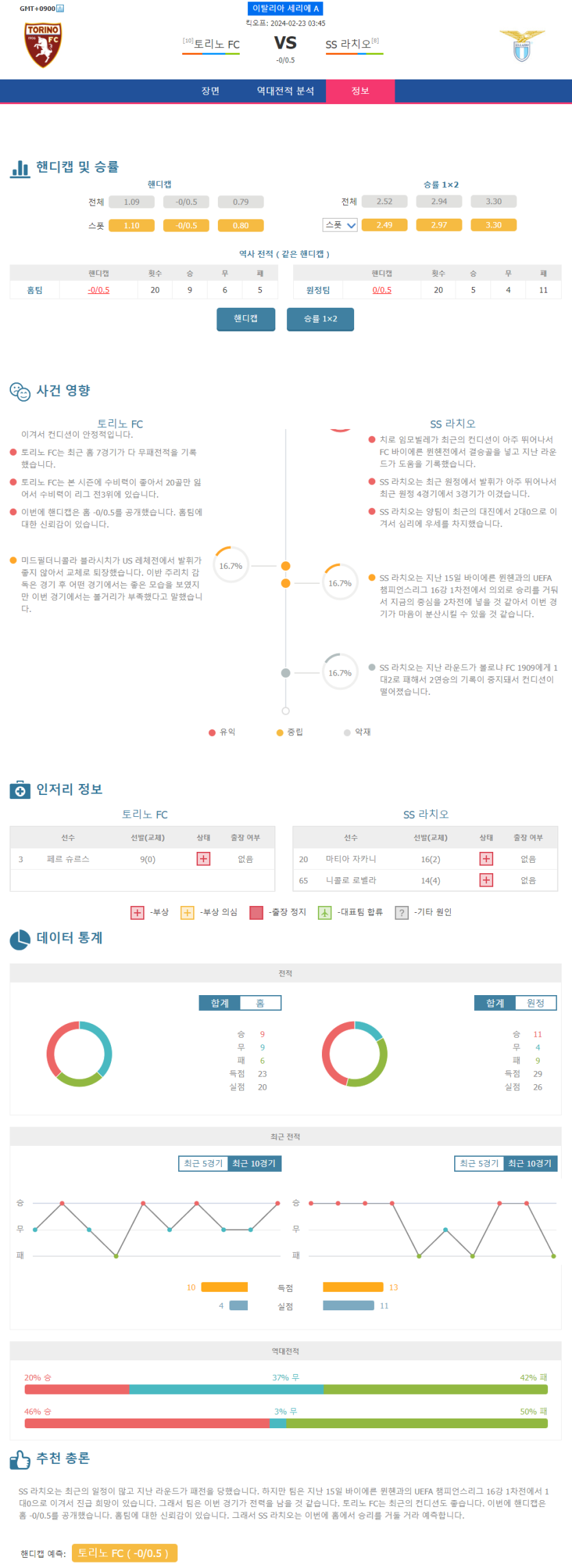 2월 22일 이탈리아세리에A 토리노FC SS라치오